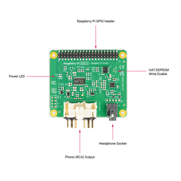 An image of Raspberry Pi DAC Pro
