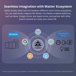 Sonoff Smart Wall Switch (M5 Matter)