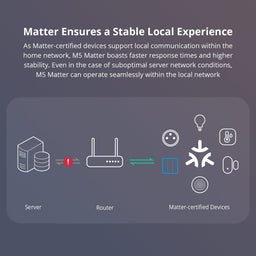 Sonoff Smart Wall Switch (M5 Matter)