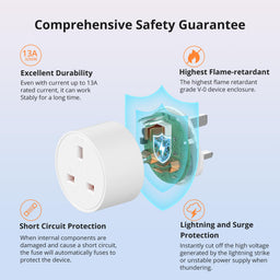 An image of Sonoff Wi-Fi Smart Plug