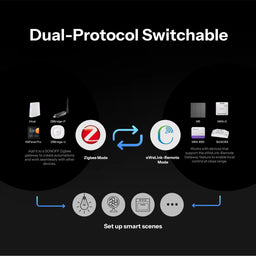 An image of Sonoff Orb 4-in-1 Zigbee Smart Scene Button
