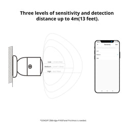 An image of Sonoff Zigbee Human Presence Sensor