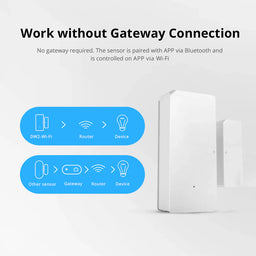 Sonoff Wi-Fi Door/Window Sensor