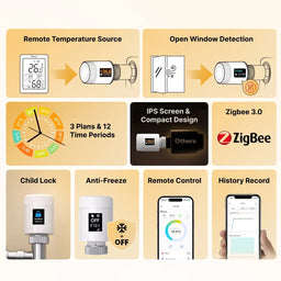 Sonoff Gen2 Zigbee Thermostatic Radiator Valve