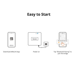 Sonoff Zigbee Bridge Pro