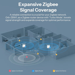 Sonoff Orb Zigbee Smart Wall Switch