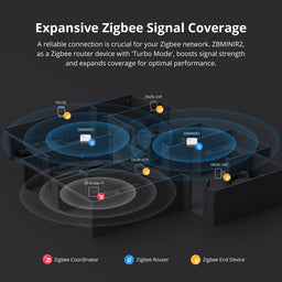 Sonoff Zigbee Smart Relay (With Neutral)