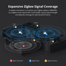 An image of Sonoff Zigbee Smart Relay (With Neutral)