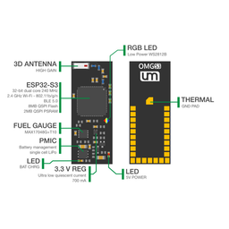 OMGS3 - ESP32-S3 Board/Module with Onboard Antenna