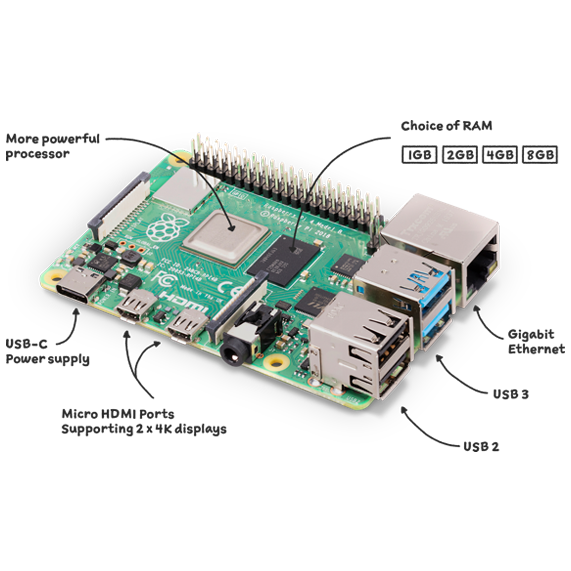 Raspberry Pi 4 Model B - Pimoroni