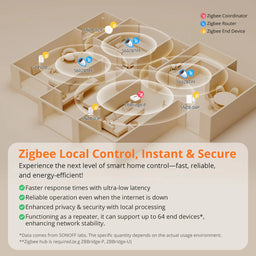 An image of Sonoff Zigbee Smart Plug