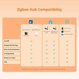 An image of Sonoff Zigbee Smart Plug