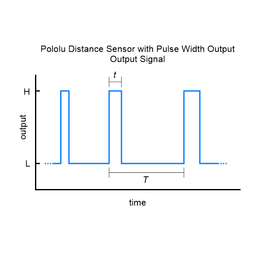 An image of Pololu Digital Distance Sensor