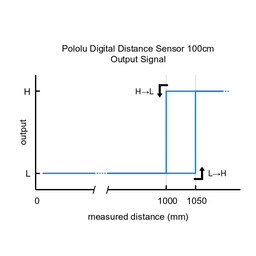 An image of Pololu Digital Distance Sensor