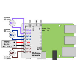 An image of Motoron M3H256 Triple Motor Controller Kit for Raspberry Pi