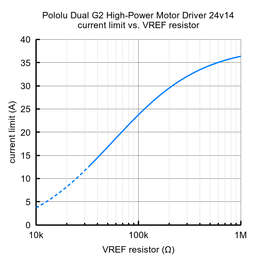 An image of Pololu Dual G2 High-Power Motor Driver for Raspberry Pi