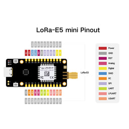 An image of LoRa-E5 mini