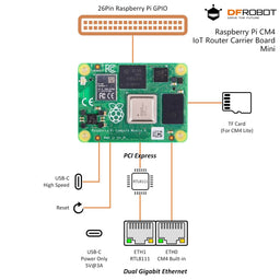 An image of Raspberry Pi Compute Module 4 IoT Router Carrier Board Mini