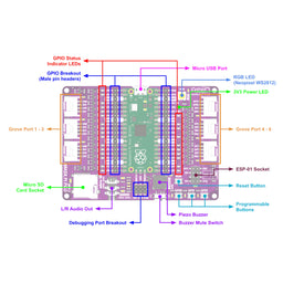 Maker Pi Pico