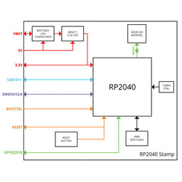RP2040 Stamp