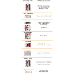 An image of PicoBricks Base Kit