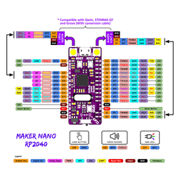 An image of Maker Nano RP2040