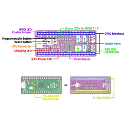 Maker Pi Pico Mini