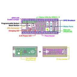 An image of Maker Pi Pico Mini