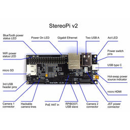 StereoPi v2 Standard