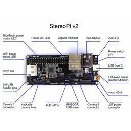An image of StereoPi v2 Standard
