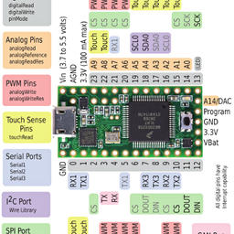 Teensy 3.2